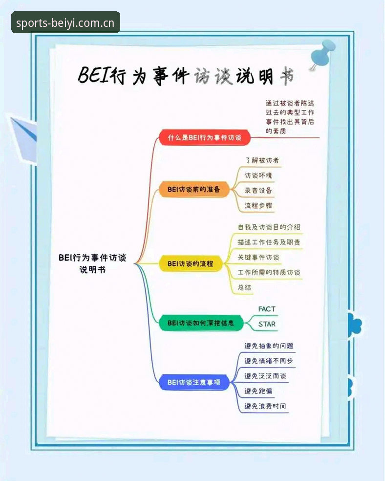 资深用户分享：BEIYI平台安全吗？功能详解与使用心得